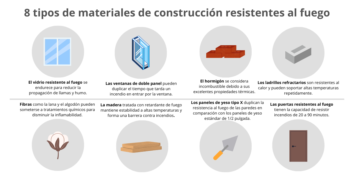 8 tipos de materiales resistentes al fuego