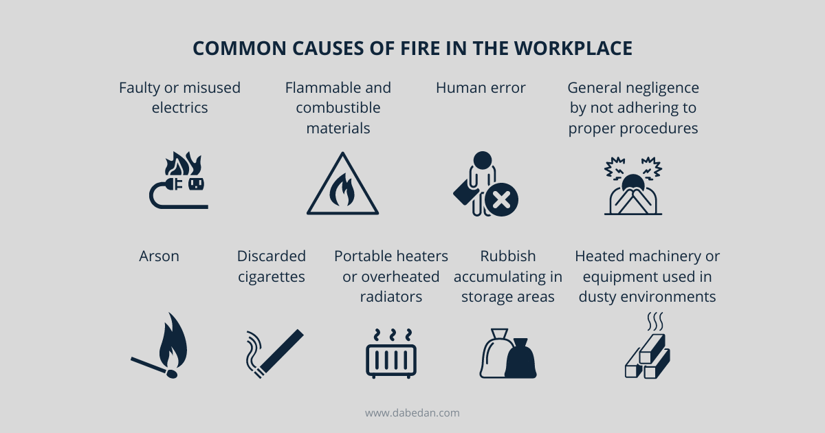 Common causes of fire in the workplace