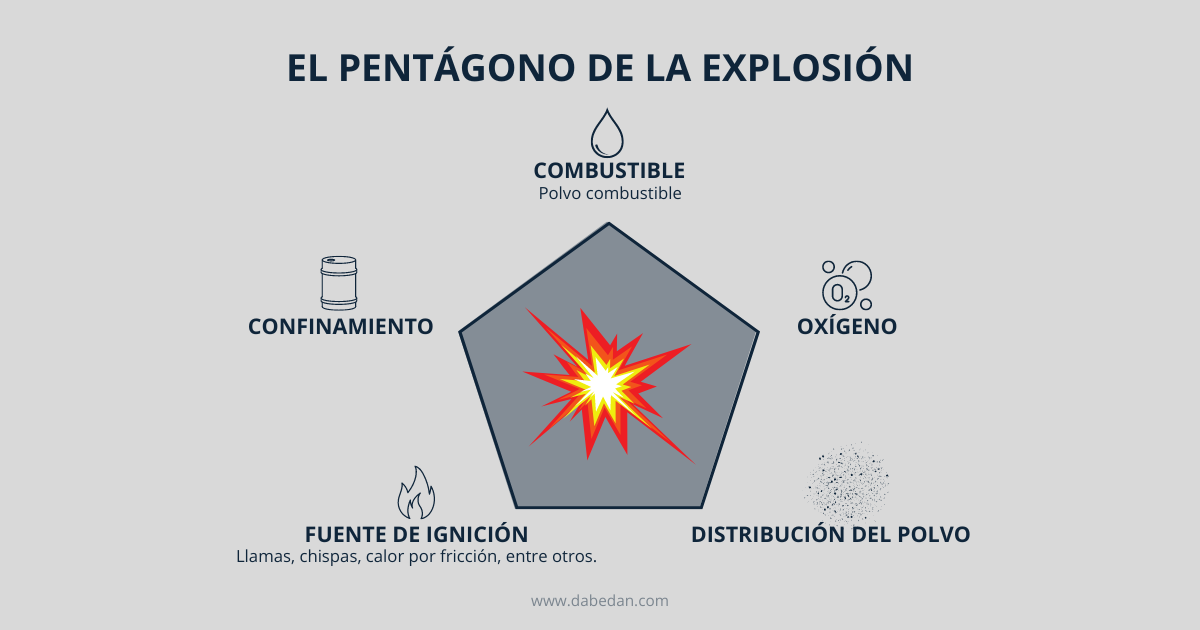 El pentágono de la explosión