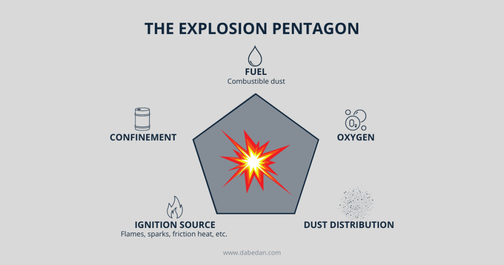 How to prevent explosions: essential safety tips | Dabedan