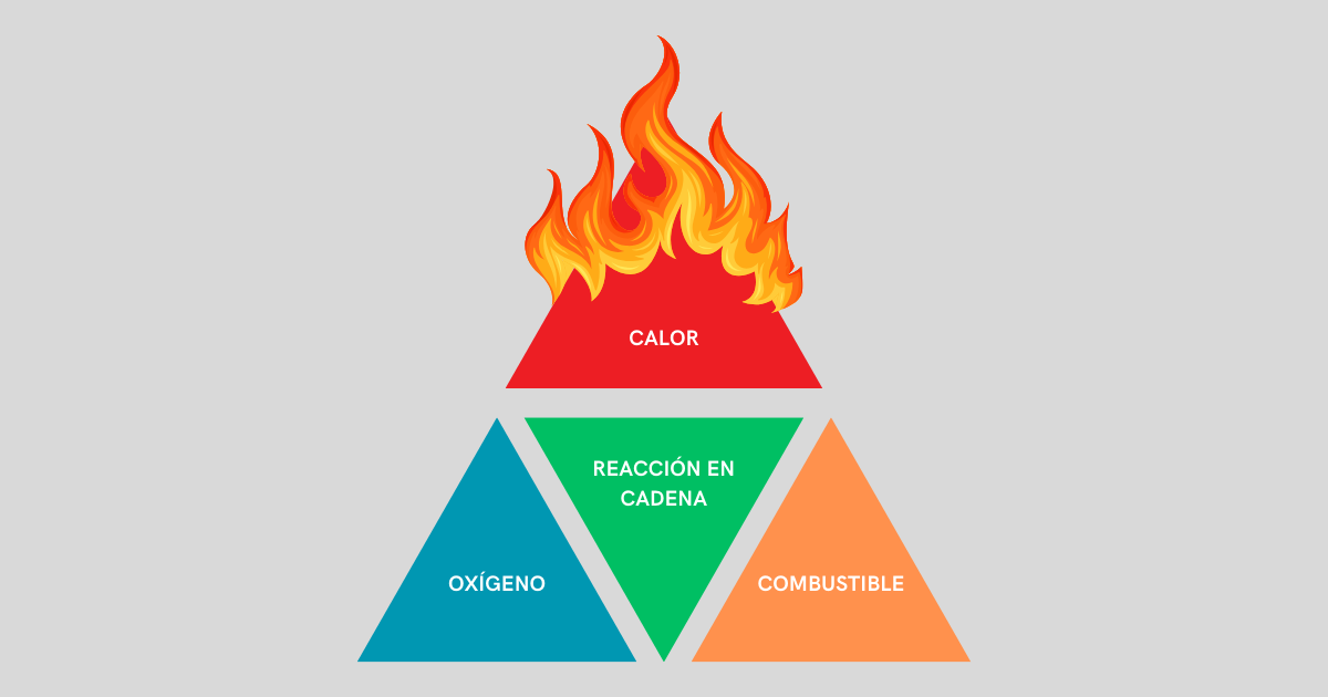 Combustión espontánea