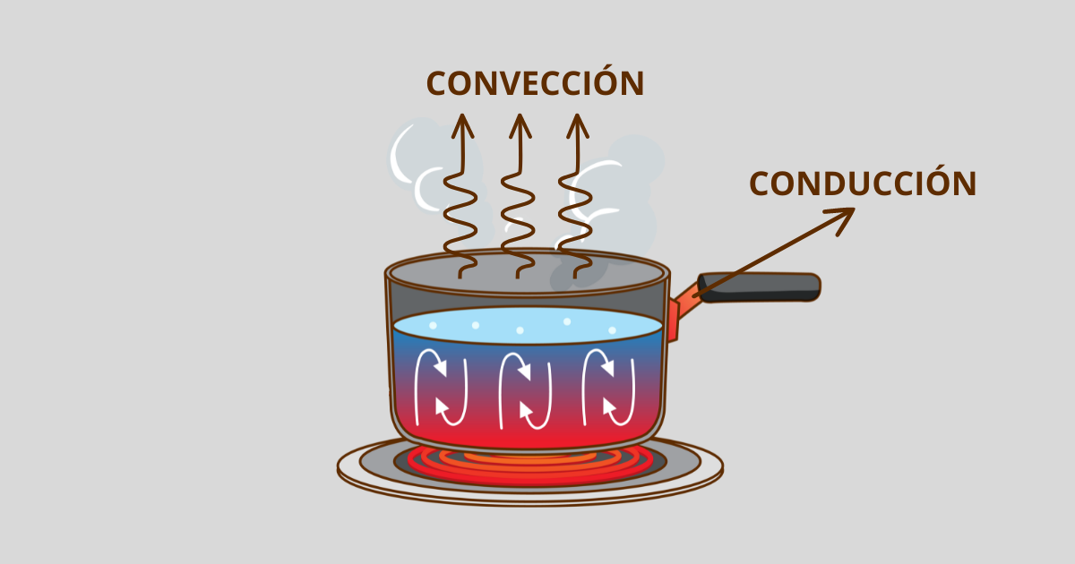 Conducción y convección