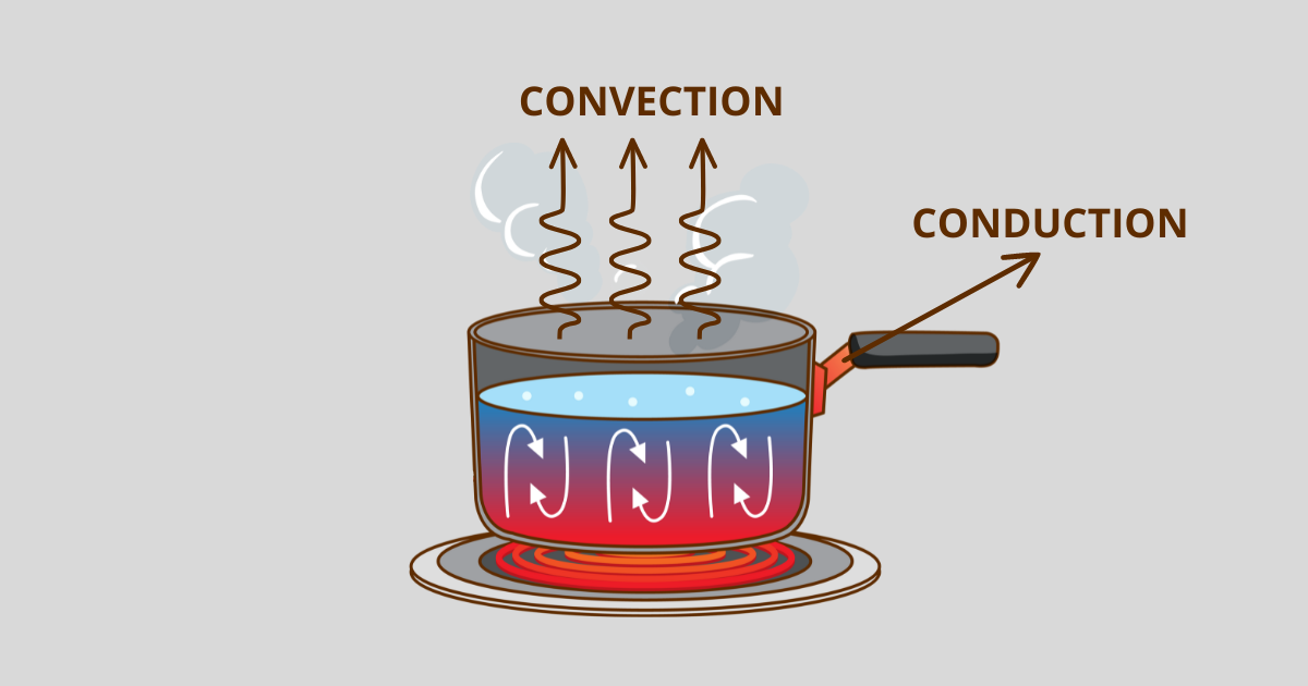 Conduction and convection