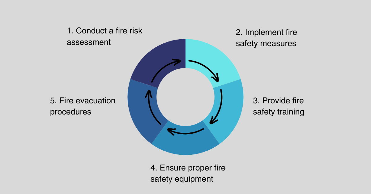 Fire safety tips at work 5 essential steps