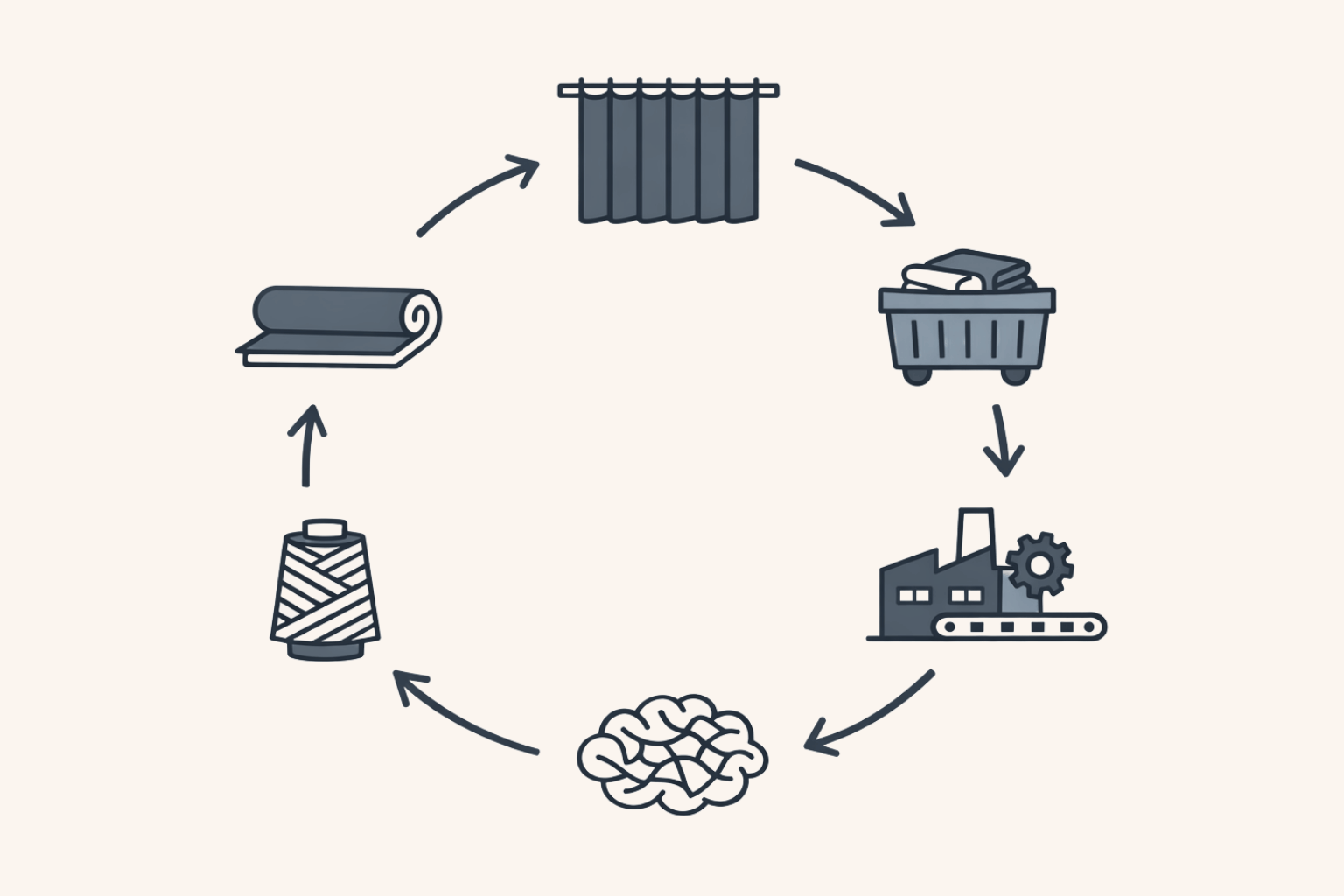 proceso circular reciclaje dabedan tejidos ignífugos